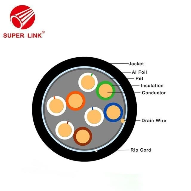 buy CAT5E Lan Cable