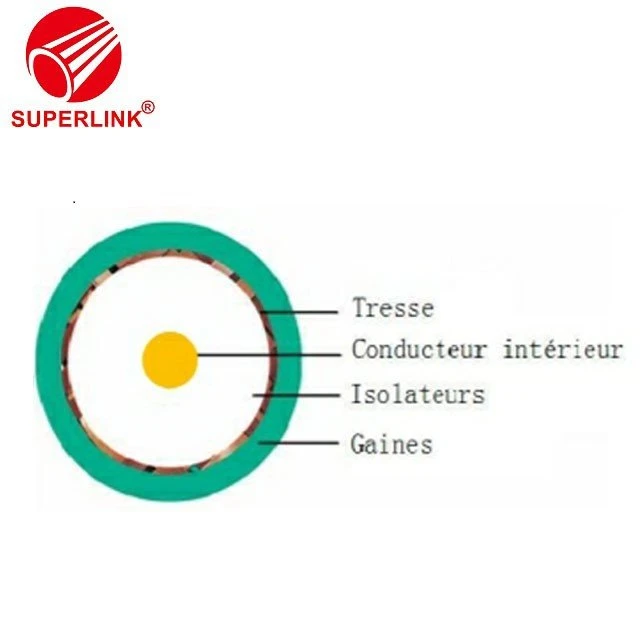 KX Coaxial Cable Suppliers