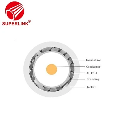 75OHM KX6 Quad Shielded Coaxial Cable Siamese Satellite TV Coaxial Wire